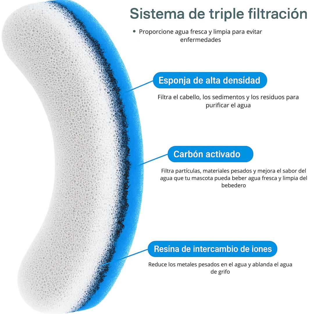 Pack 4 Filtros Dispensador de Agua Hudson